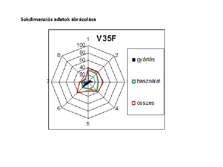 Sokdimenziós adatok ábrázolása 