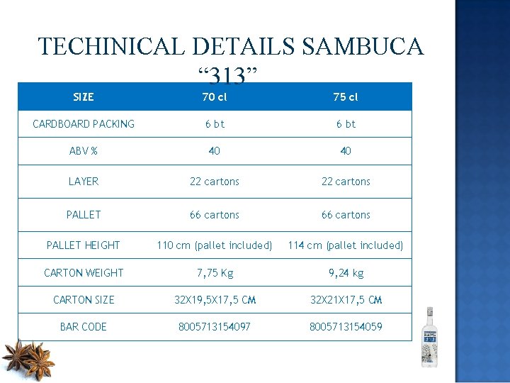  TECHINICAL DETAILS SAMBUCA “ 313” SIZE 70 cl 75 cl CARDBOARD PACKING 6