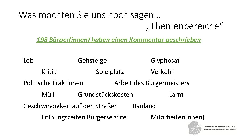 Was möchten Sie uns noch sagen… „Themenbereiche“ 198 Bürger(innen) haben einen Kommentar geschrieben Lob