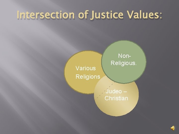 Intersection of Justice Values: Various Religions Non. Religious. Judeo – Christian 