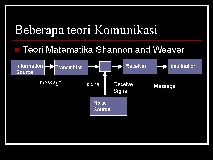 Beberapa teori Komunikasi n Teori Matematika Shannon and Weaver Information Source Receiver Transmitter message