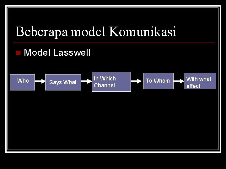 Beberapa model Komunikasi n Model Lasswell Who Says What In Which Channel To Whom