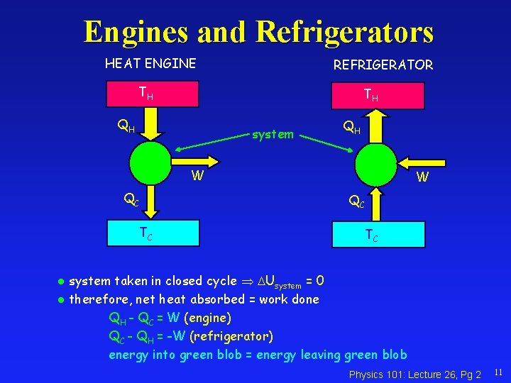 Engines and Refrigerators HEAT ENGINE REFRIGERATOR TH TH QH system QH W QC TC