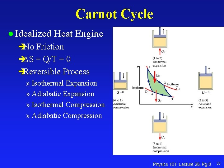 Carnot Cycle l Idealized Heat Engine èNo Friction è S = Q/T = 0