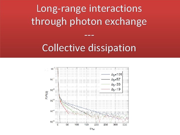 Long-range interactions through photon exchange --Collective dissipation 