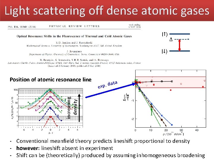 Light scattering off dense atomic gases data . p x e increasing density Position