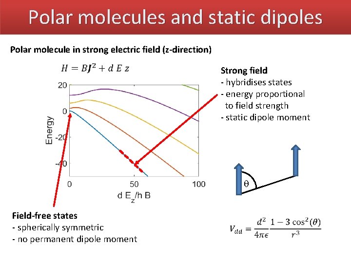 Polar molecules and static dipoles Polar molecule in strong electric field (z-direction) Strong field