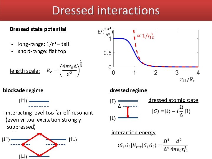 Dressed interactions Dressed state potential - long-range: 1/r 3 – tail - short-range: flat