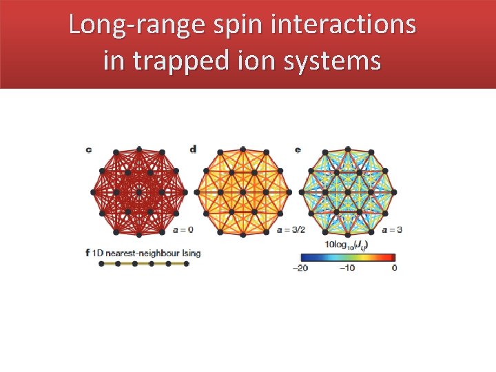 Long-range spin interactions in trapped ion systems 