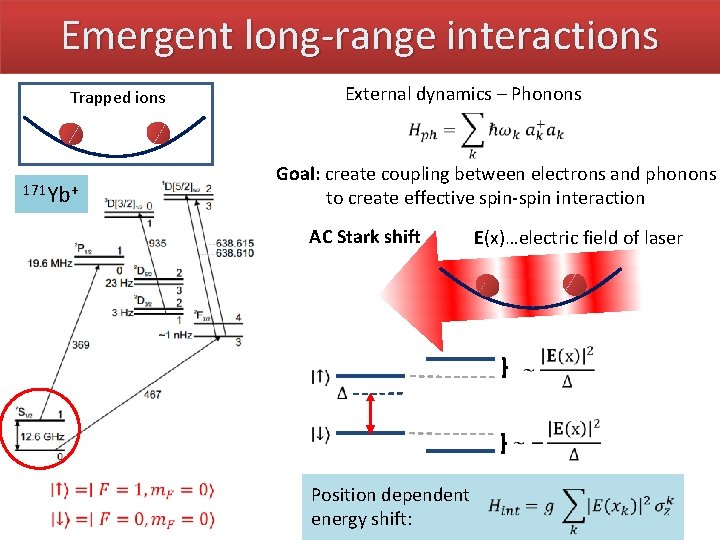 Emergent long-range interactions External dynamics – Phonons Trapped ions 171 Yb+ Goal: create coupling