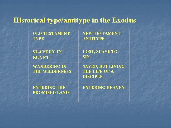 Historical type/antitype in the Exodus OLD TESTAMENT TYPE NEW TESTAMENT ANTITYPE SLAVERY IN Historical type/antitype in the Exodus OLD TESTAMENT TYPE NEW TESTAMENT ANTITYPE SLAVERY IN