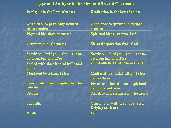 Type and Antitype in the First and Second Covenants Prefigure in the Law of Type and Antitype in the First and Second Covenants Prefigure in the Law of