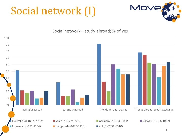 Social network (I) 8 