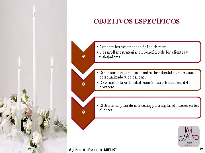 OBJETIVOS ESPECÍFICOS * * * • Conocer las necesidades de los clientes. • Desarrollar