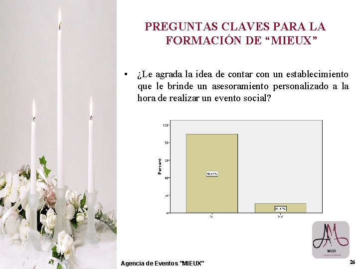 PREGUNTAS CLAVES PARA LA FORMACIÓN DE “MIEUX” • ¿Le agrada la idea de contar