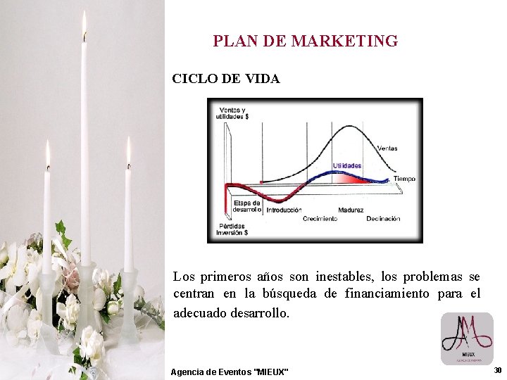 PLAN DE MARKETING CICLO DE VIDA Los primeros años son inestables, los problemas se