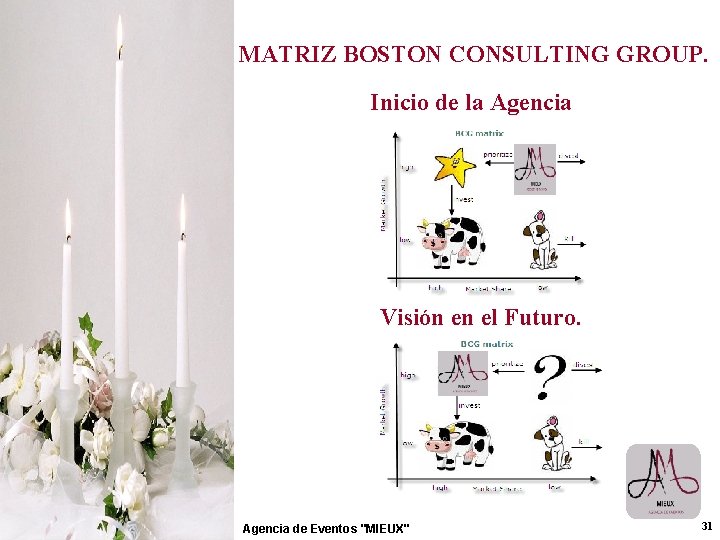 MATRIZ BOSTON CONSULTING GROUP. Inicio de la Agencia Visión en el Futuro. Agencia de