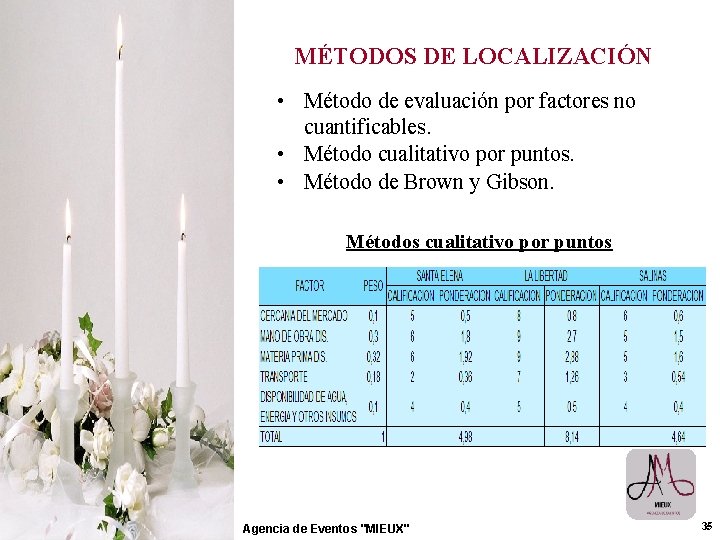  MÉTODOS DE LOCALIZACIÓN • Método de evaluación por factores no cuantificables. • Método