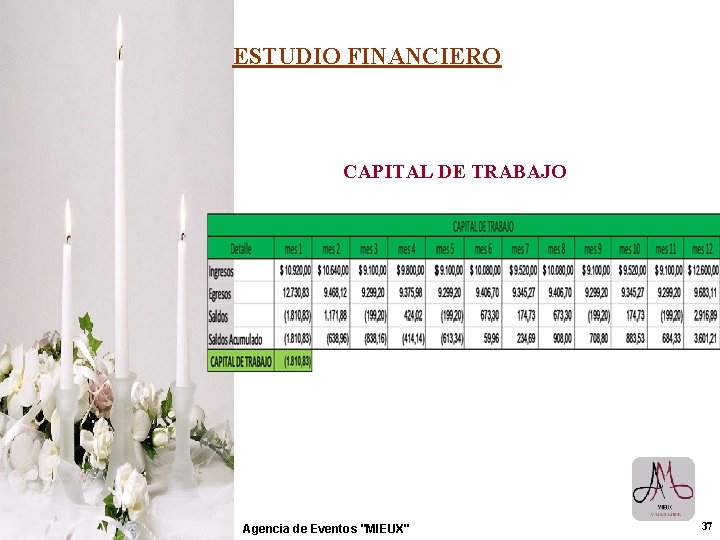 ESTUDIO FINANCIERO CAPITAL DE TRABAJO Agencia de Eventos "MIEUX" 37 