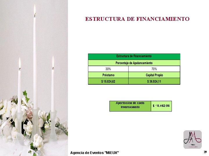 ESTRUCTURA DE FINANCIAMIENTO Agencia de Eventos "MIEUX" 39 