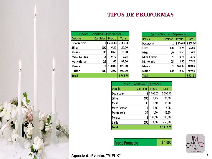 TIPOS DE PROFORMAS Agencia de Eventos "MIEUX" 41 