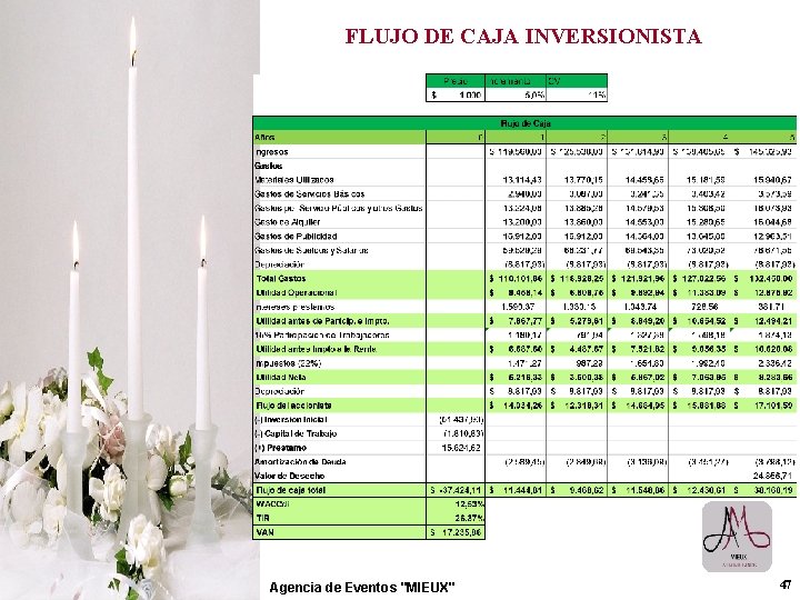 FLUJO DE CAJA INVERSIONISTA Agencia de Eventos "MIEUX" 47 