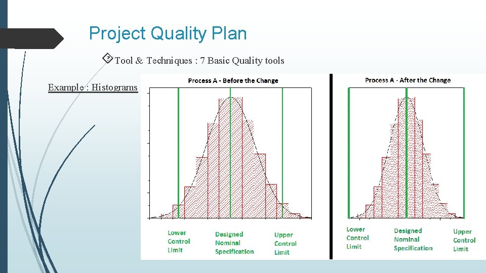 Project Quality Plan Tool & Techniques : 7 Basic Quality tools Example : Histograms