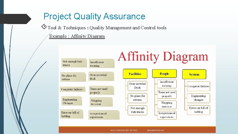 Project Quality Assurance Tool & Techniques : Quality Management and Control tools Example :