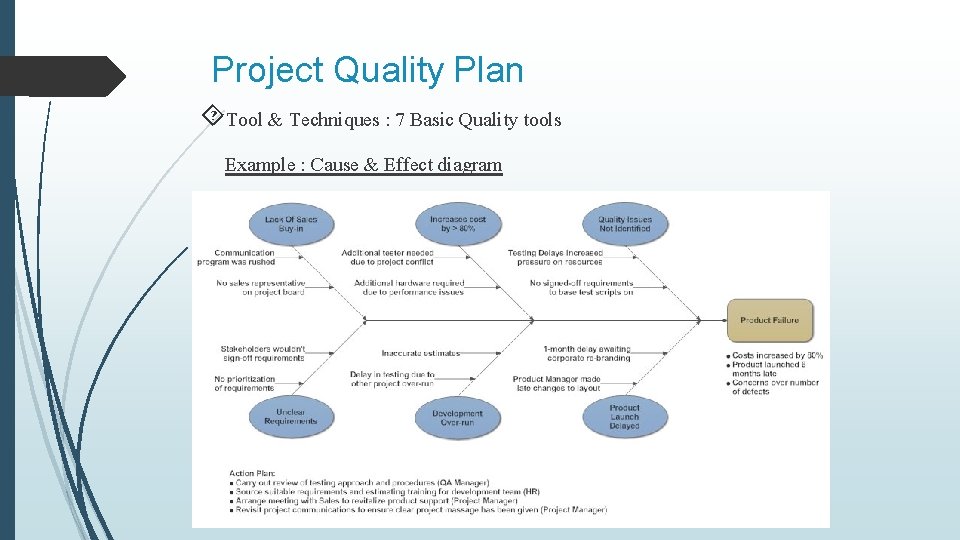 Project Quality Plan Tool & Techniques : 7 Basic Quality tools Example : Cause