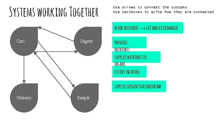 Systems working Together Use arrows to connect the systems Use textboxes to write how