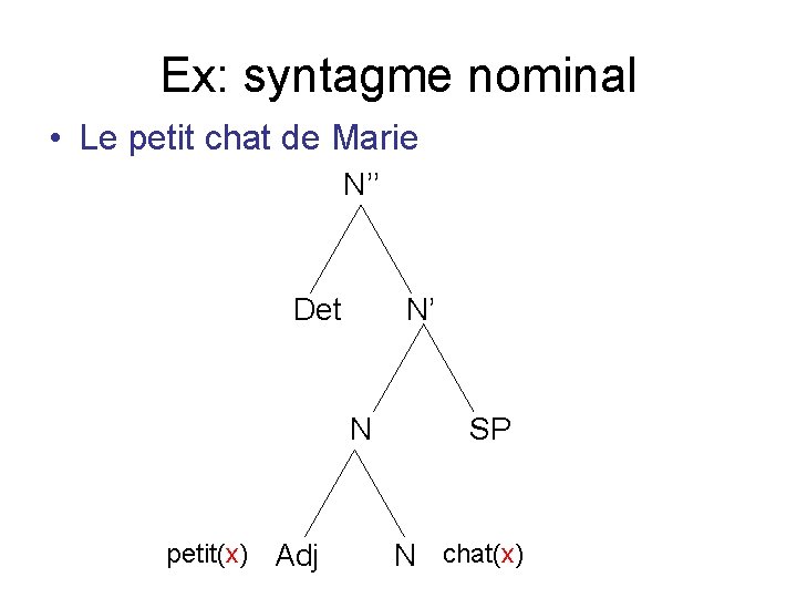 Ex: syntagme nominal • Le petit chat de Marie N’’ Det N’ N petit(x)