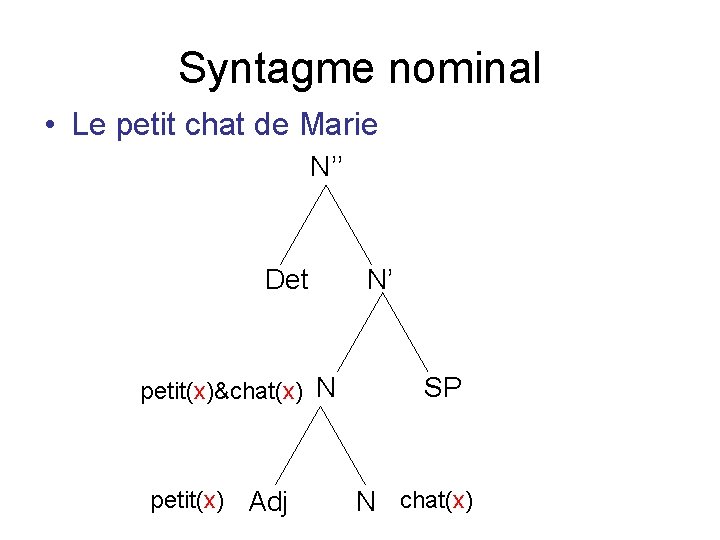 Syntagme nominal • Le petit chat de Marie N’’ Det petit(x)&chat(x) N petit(x) Adj