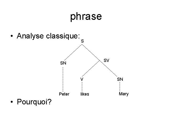phrase • Analyse classique: S SV SN V Peter • Pourquoi? likes SN Mary