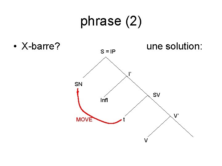 phrase (2) • X-barre? une solution: S = IP I’ SN SV Infl MOVE