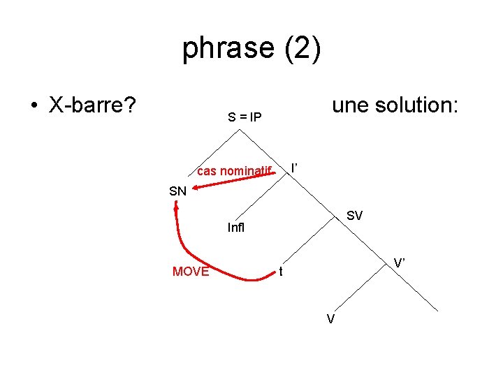 phrase (2) • X-barre? une solution: S = IP I’ cas nominatif SN SV