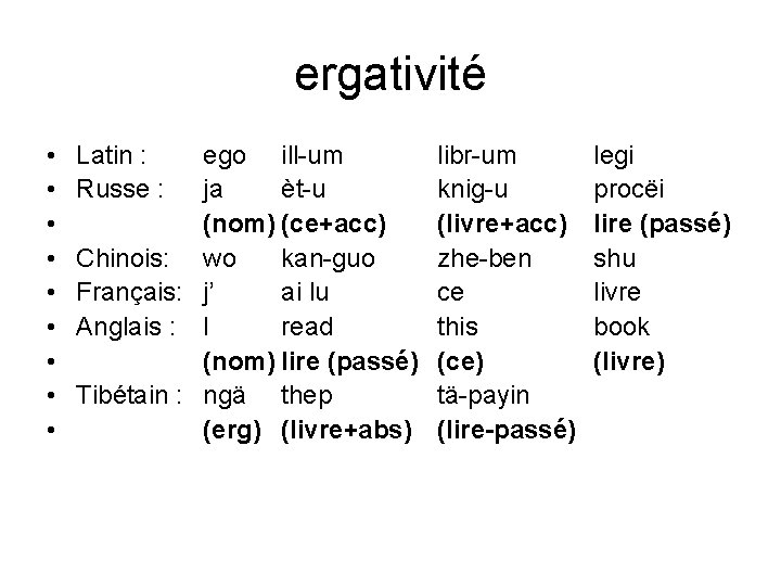 ergativité • • • Latin : Russe : ego ill-um ja èt-u (nom) (ce+acc)