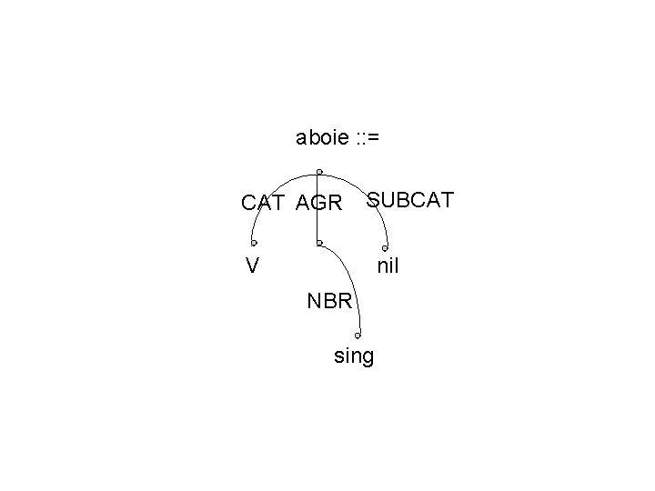  aboie : : = CAT AGR SUBCAT V nil NBR sing 