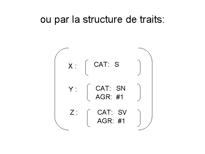 ou par la structure de traits: X : CAT: S Y : CAT: SN