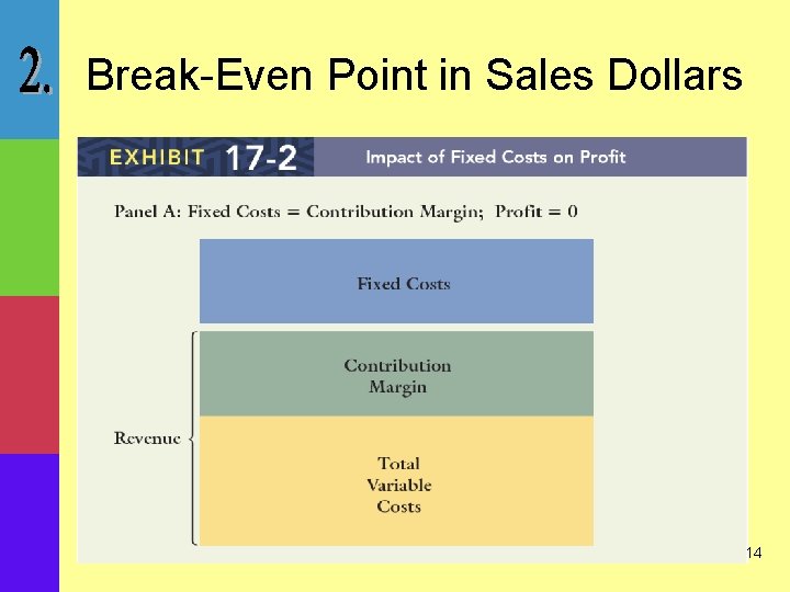 Break-Even Point in Sales Dollars 14 