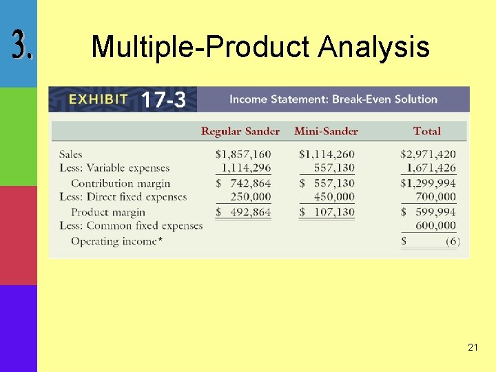 Multiple-Product Analysis 21 