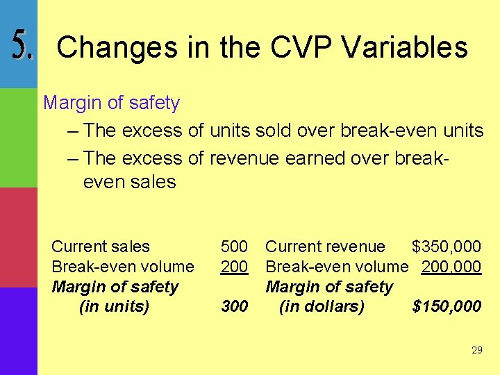 Changes in the CVP Variables Margin of safety – The excess of units sold