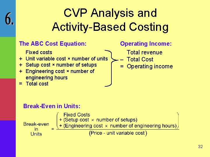 CVP Analysis and Activity-Based Costing The ABC Cost Equation: + + + = Fixed