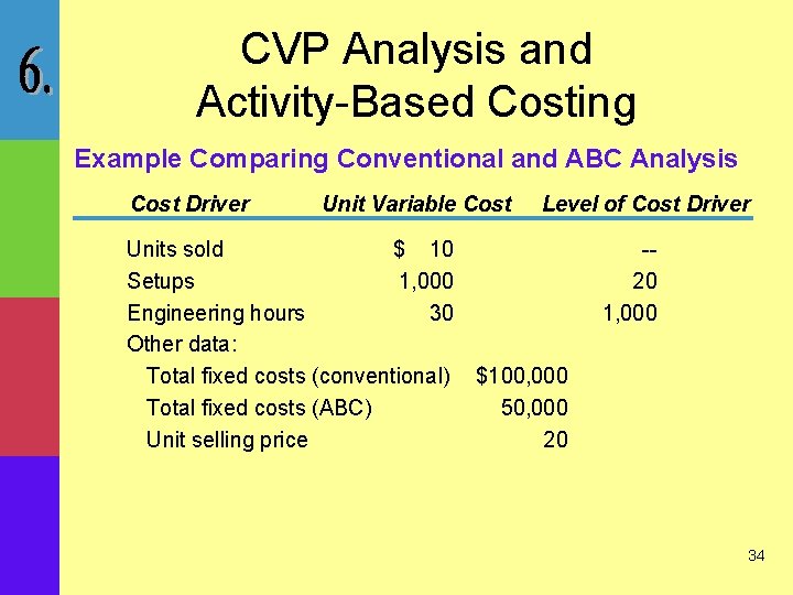 CVP Analysis and Activity-Based Costing Example Comparing Conventional and ABC Analysis Cost Driver Unit