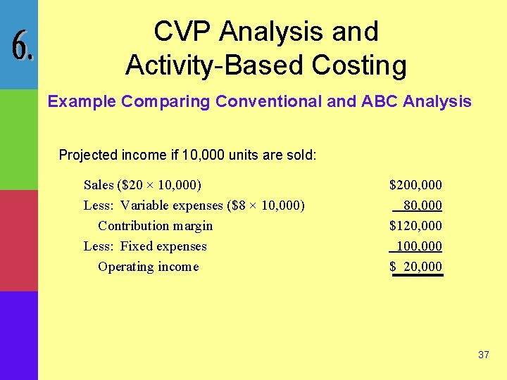 CVP Analysis and Activity-Based Costing Example Comparing Conventional and ABC Analysis Projected income if