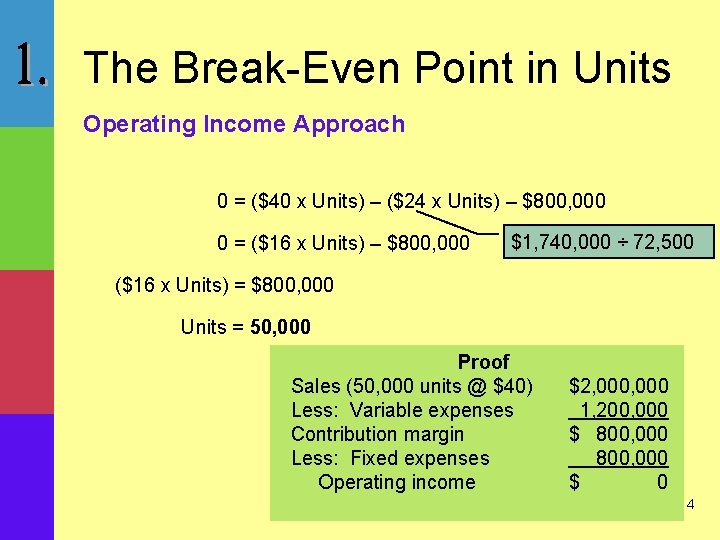 The Break-Even Point in Units Operating Income Approach 0 = ($40 x Units) –
