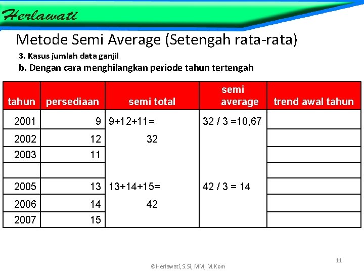Metode Semi Average (Setengah rata-rata) 3. Kasus jumlah data ganjil b. Dengan cara menghilangkan