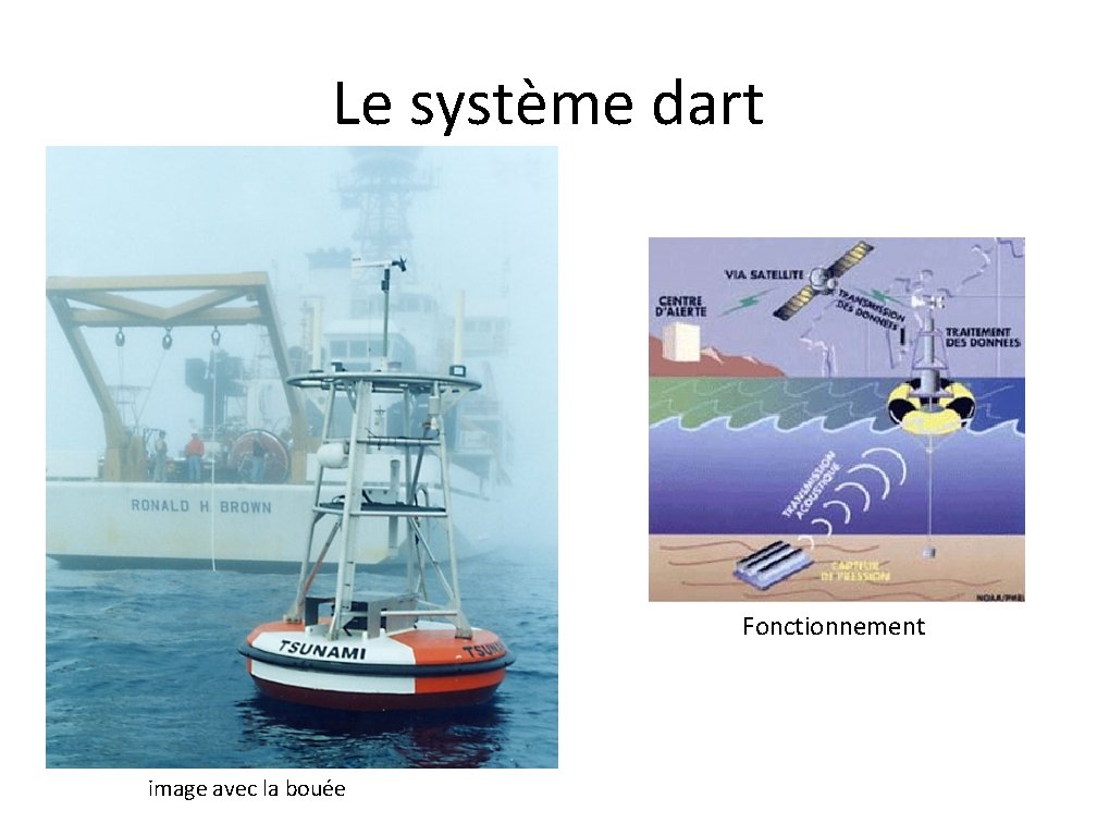 Le système dart Fonctionnement image avec la bouée 