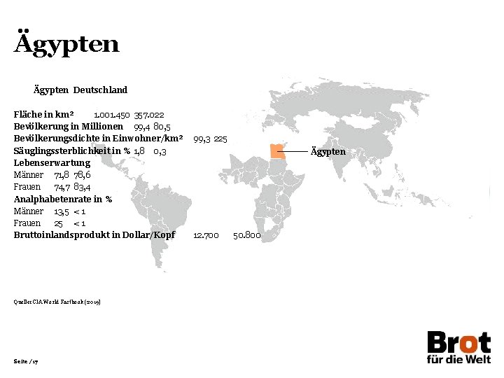 Ägypten Deutschland Fläche in km² 1. 001. 450 357. 022 Bevölkerung in Millionen 99,