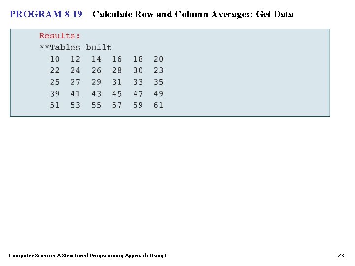 PROGRAM 8 -19 Calculate Row and Column Averages: Get Data Computer Science: A Structured