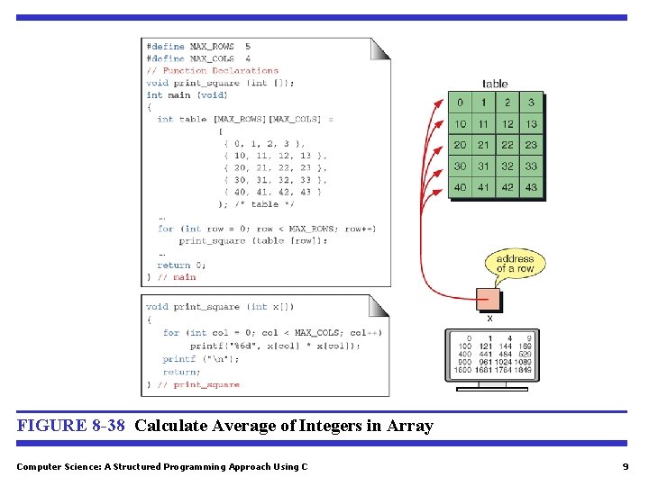 FIGURE 8 -38 Calculate Average of Integers in Array Computer Science: A Structured Programming